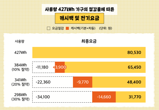 에너지캐시백