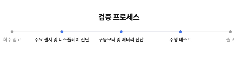 배민로봇 인증중고 프로세스
