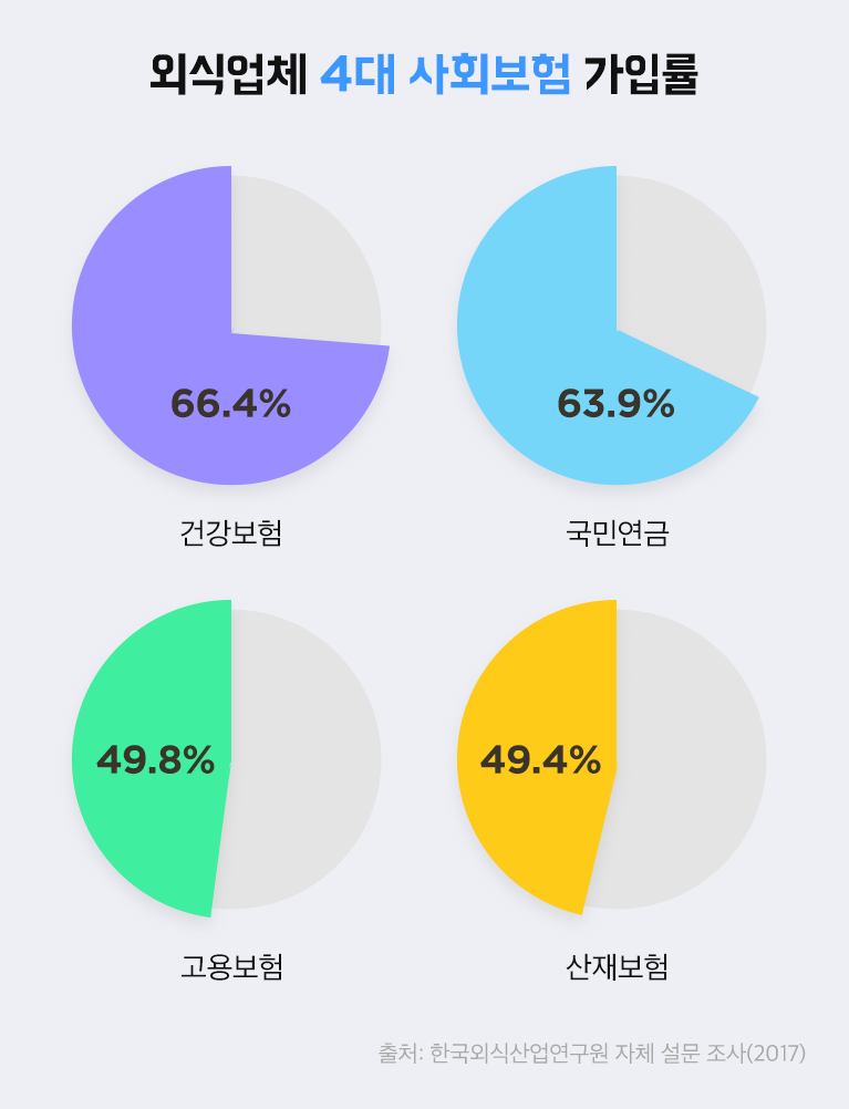 보험