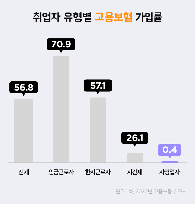 그래프