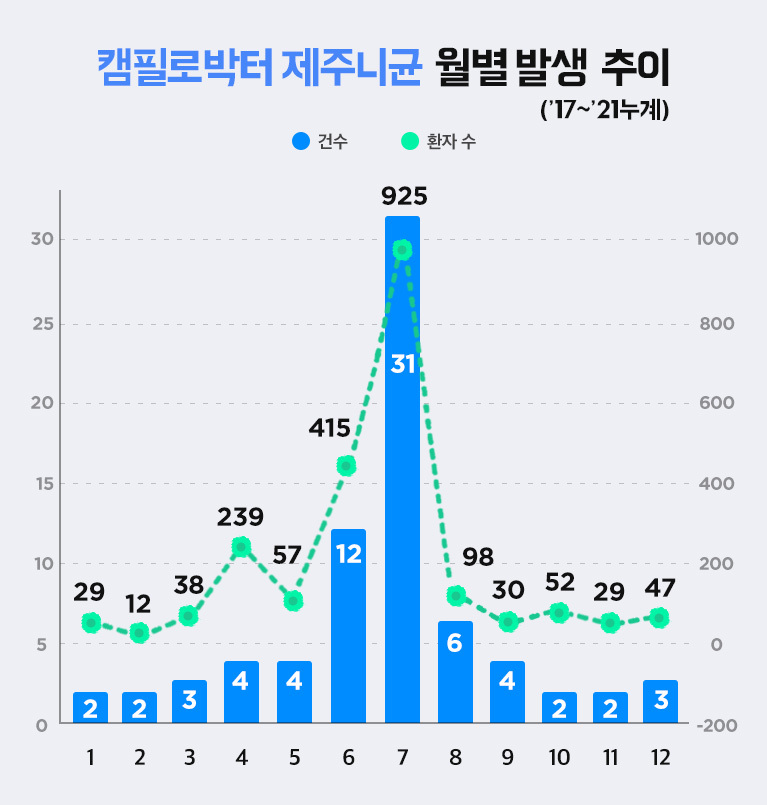 제주니