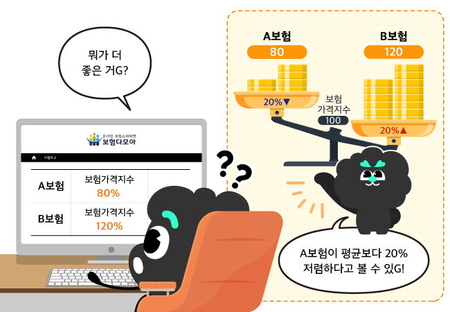 보험