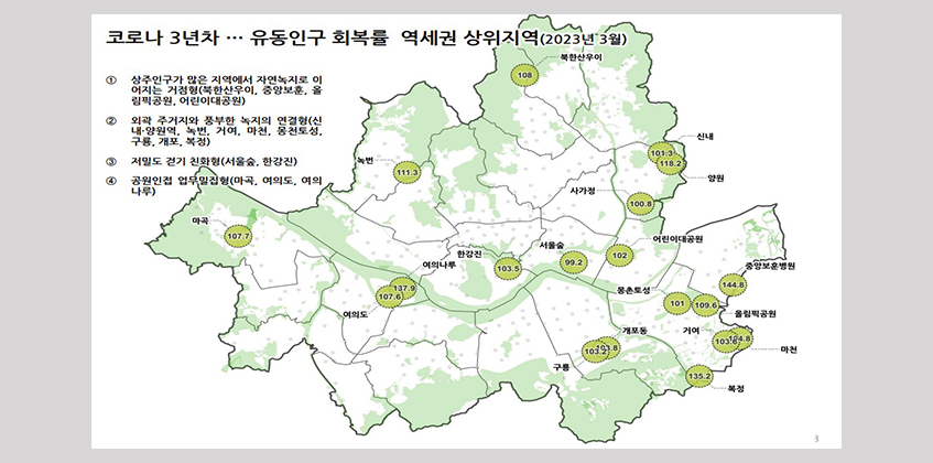 유동인구