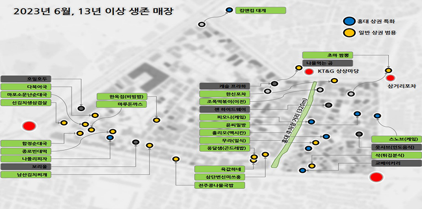 상권분석