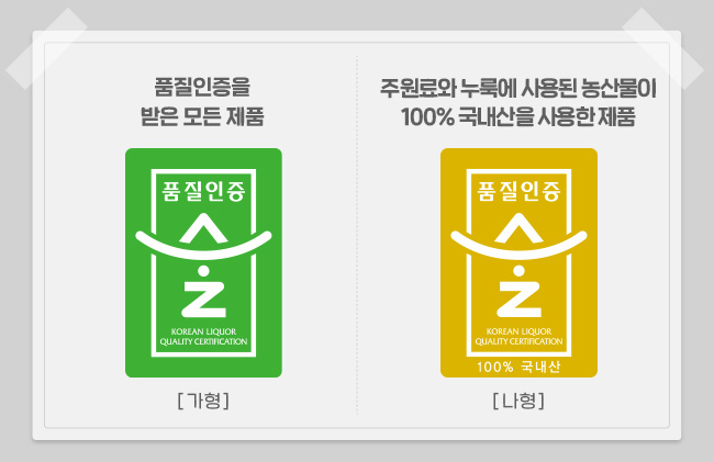 술품질제도