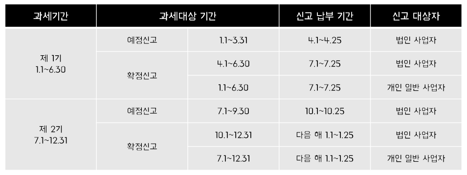 부가세 정리