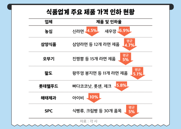 가격 인하