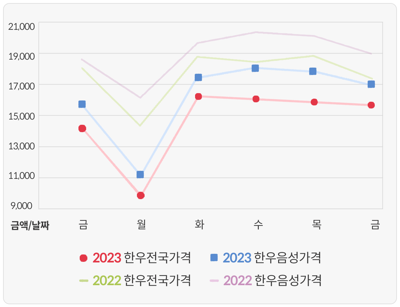 한우