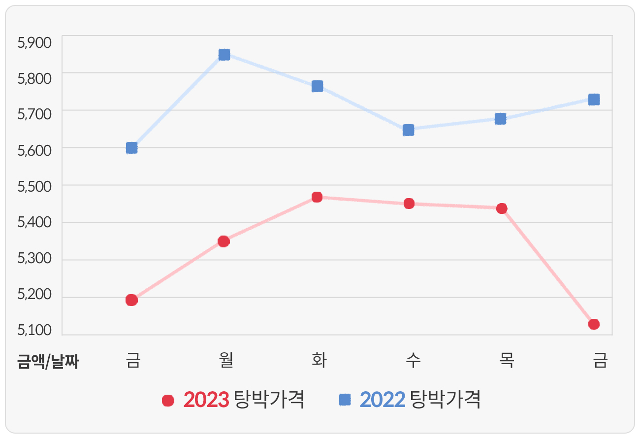 탕박