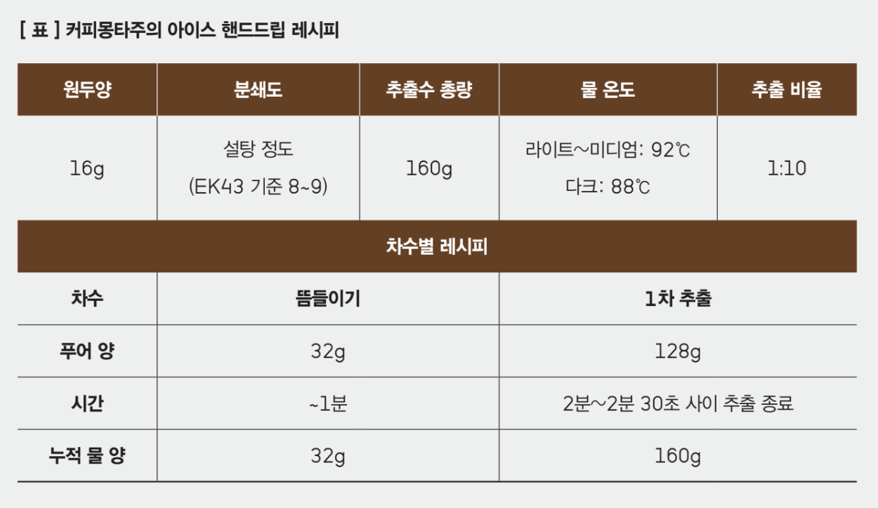 드립레시피