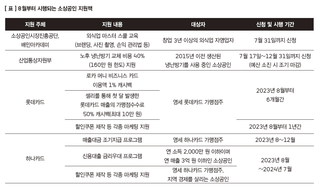 8월 시행 지원정책