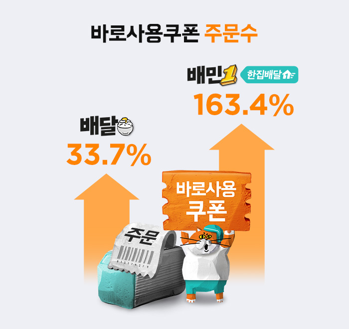 바로사용쿠폰 주문수