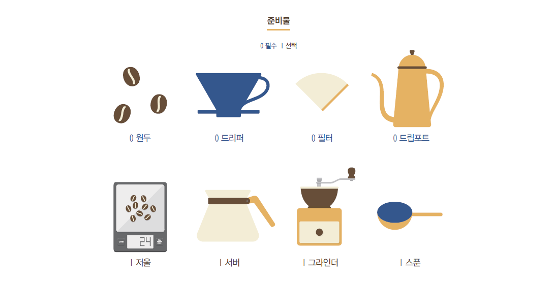 핸드드립 준비물