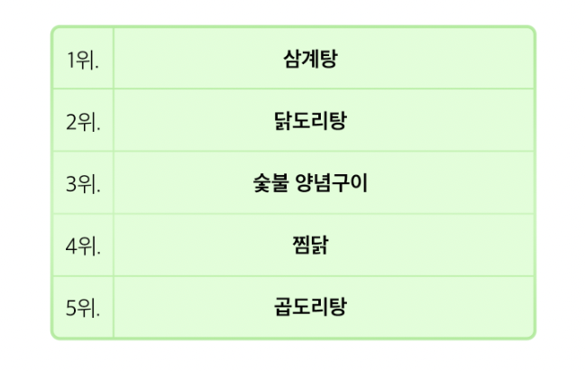 초복
