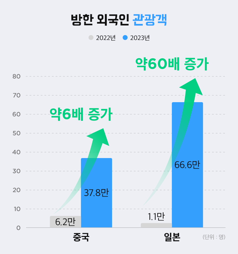 일본