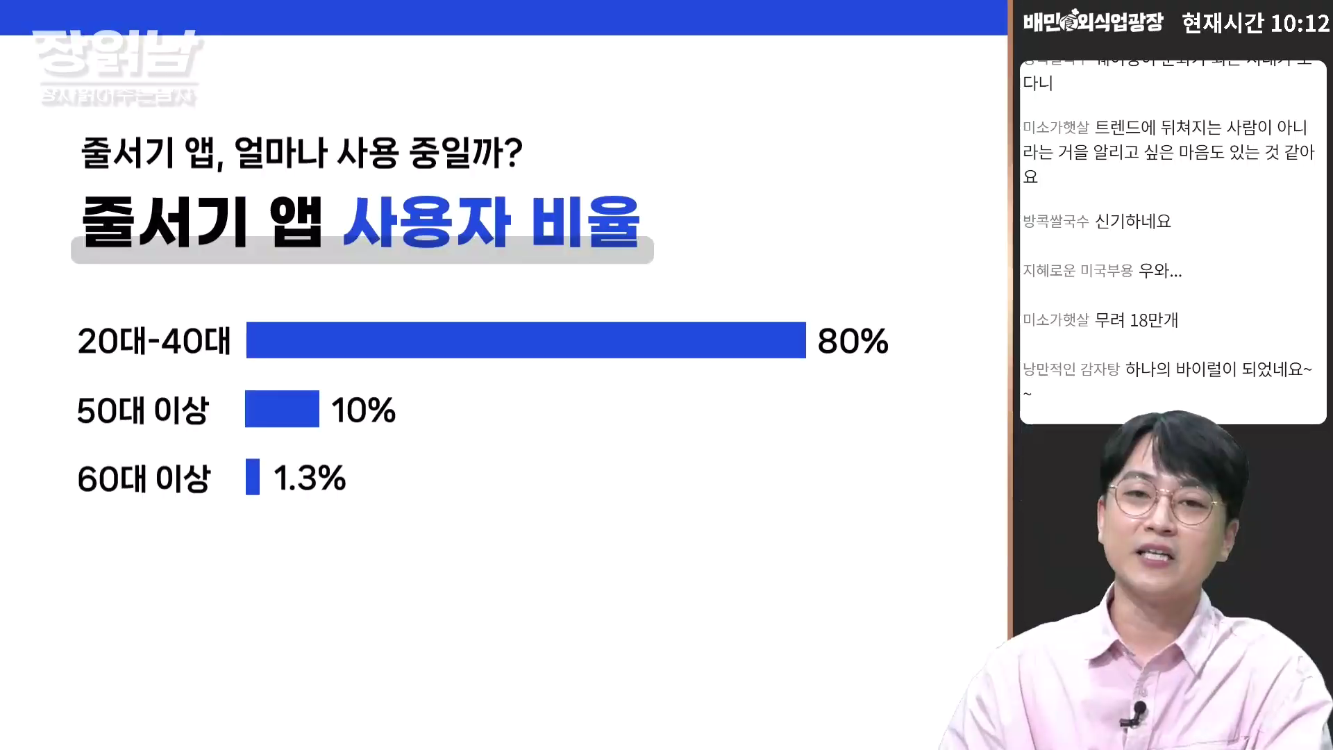 장읽남