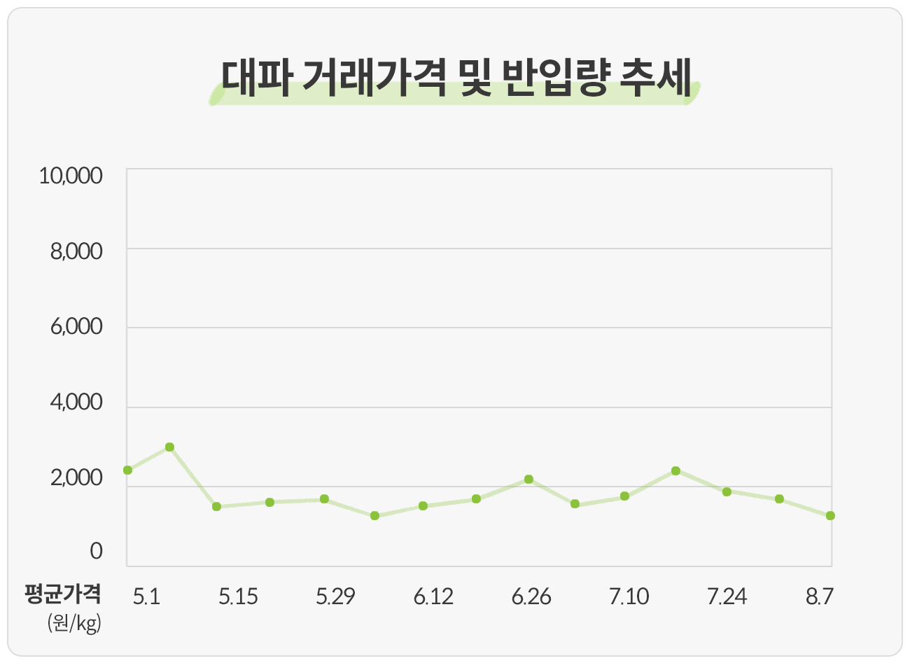 대파