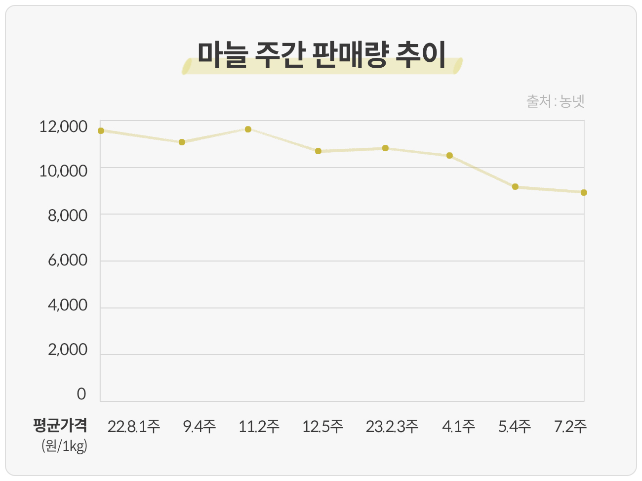 마늘