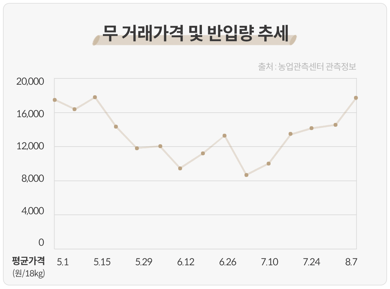 무