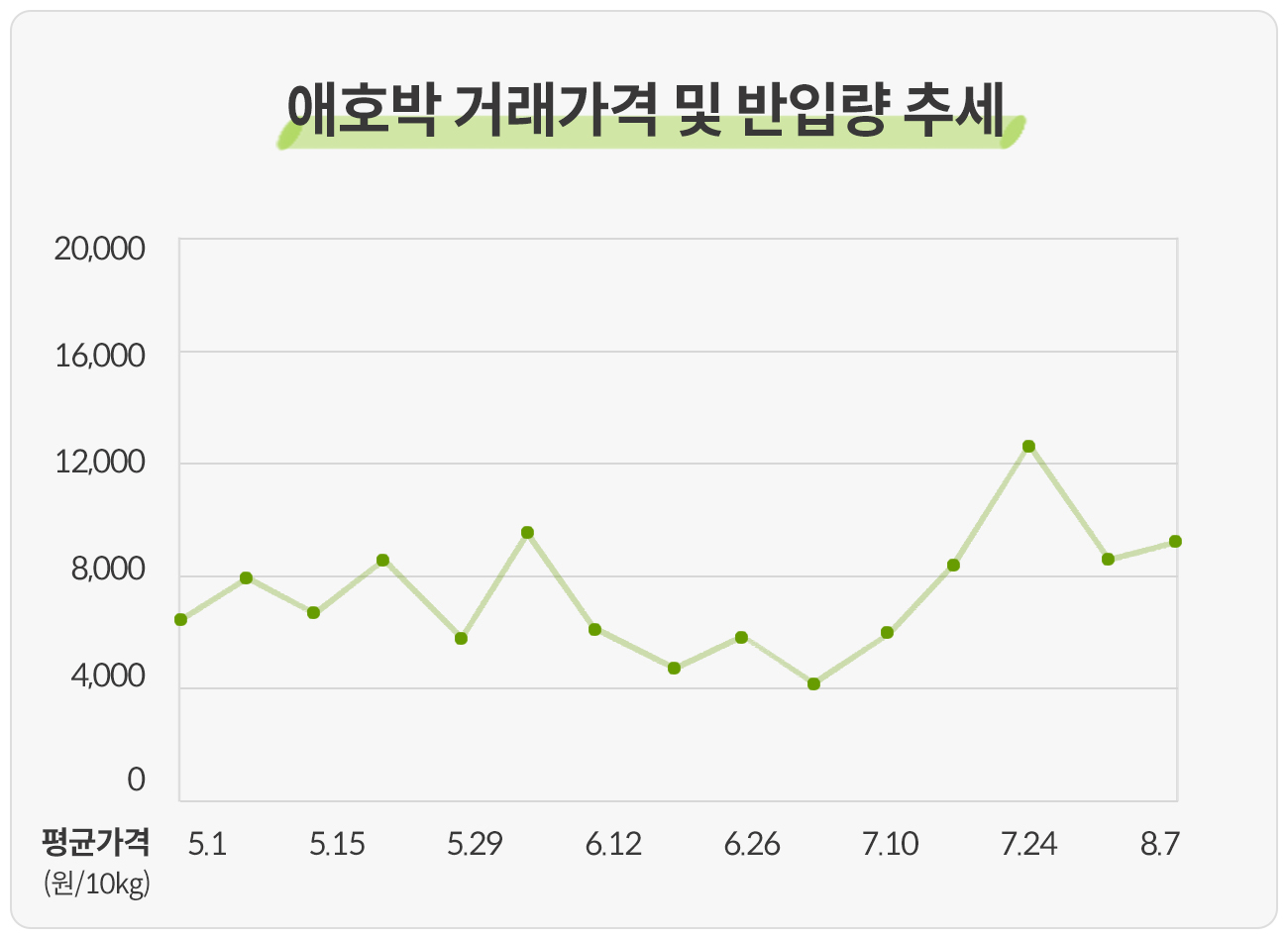 애호박