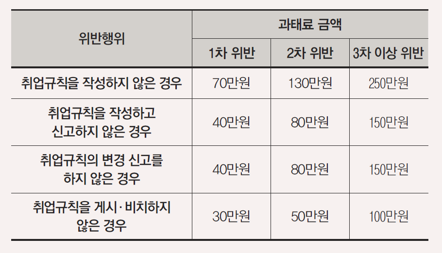 과태료