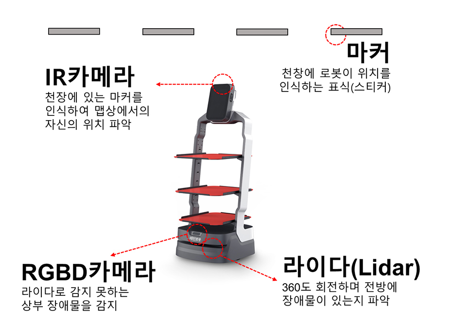 로봇로봇