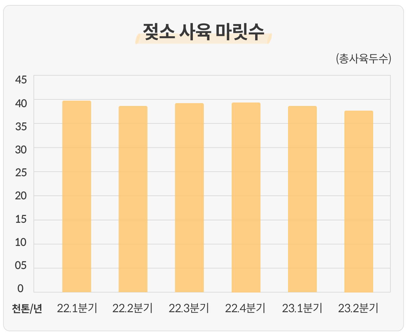 젖소