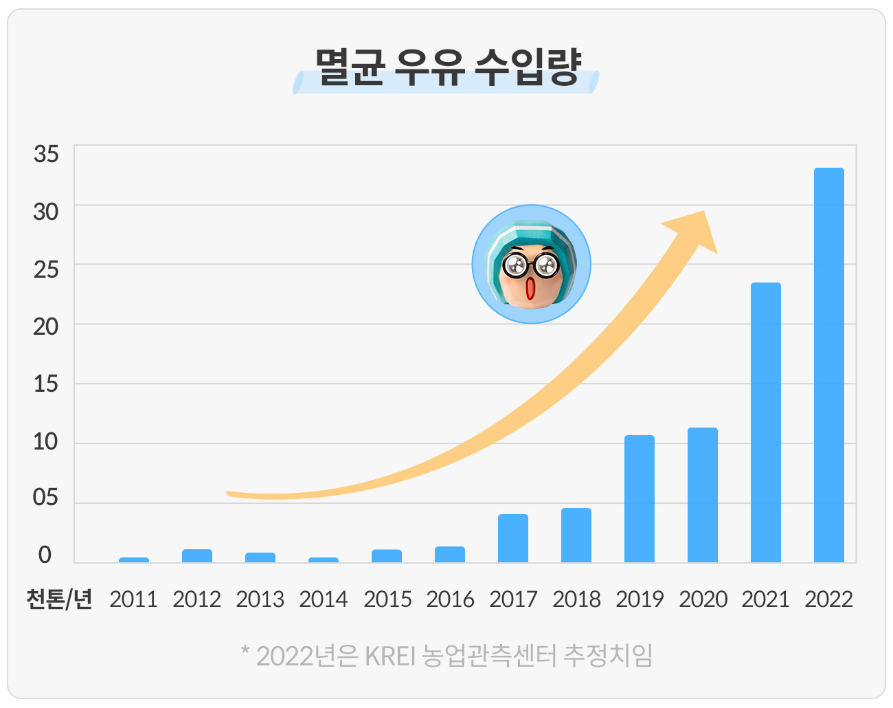 멸균