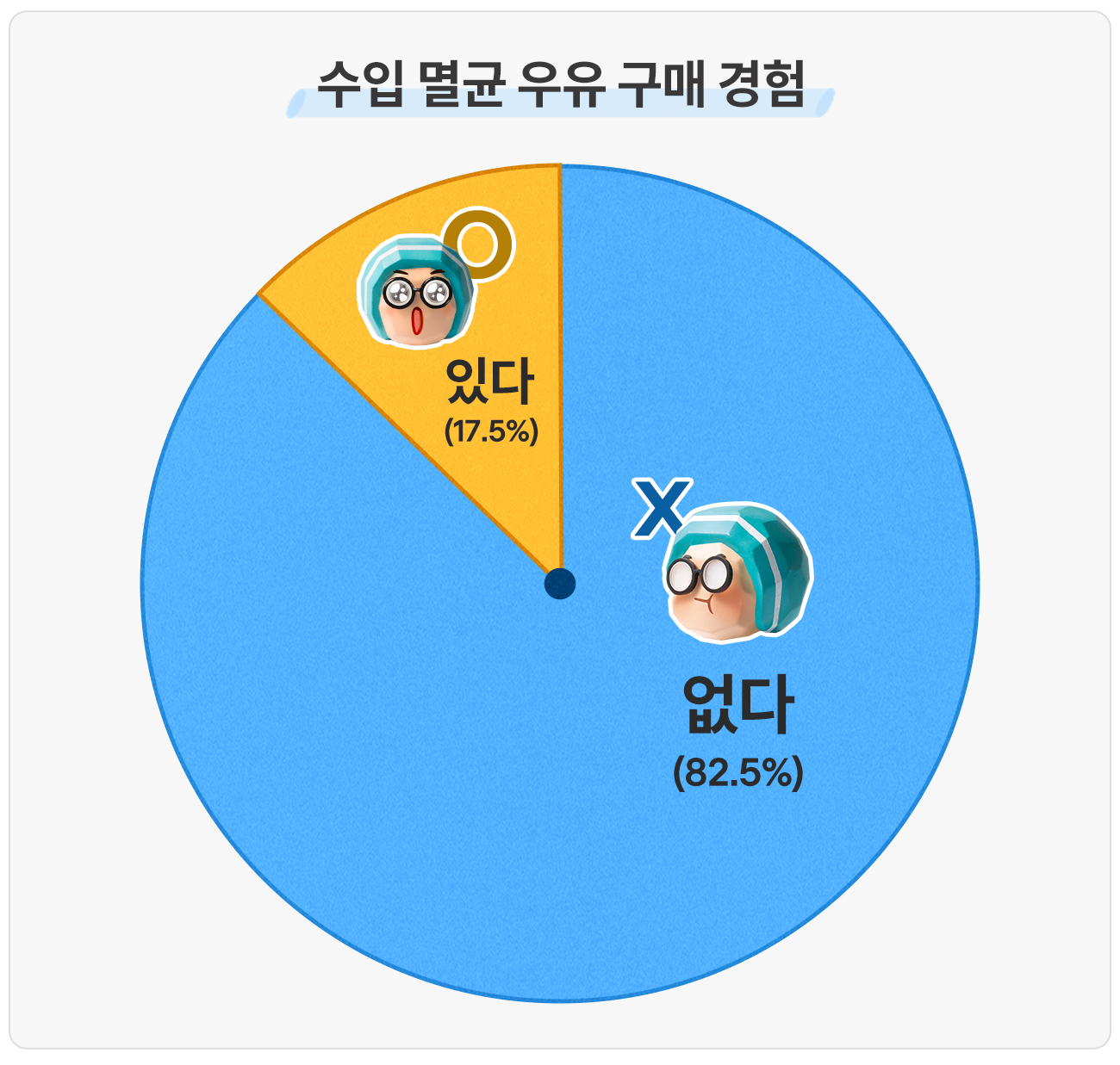 수입