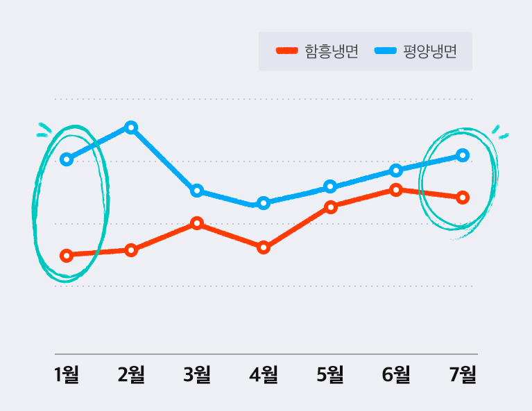 앱화면