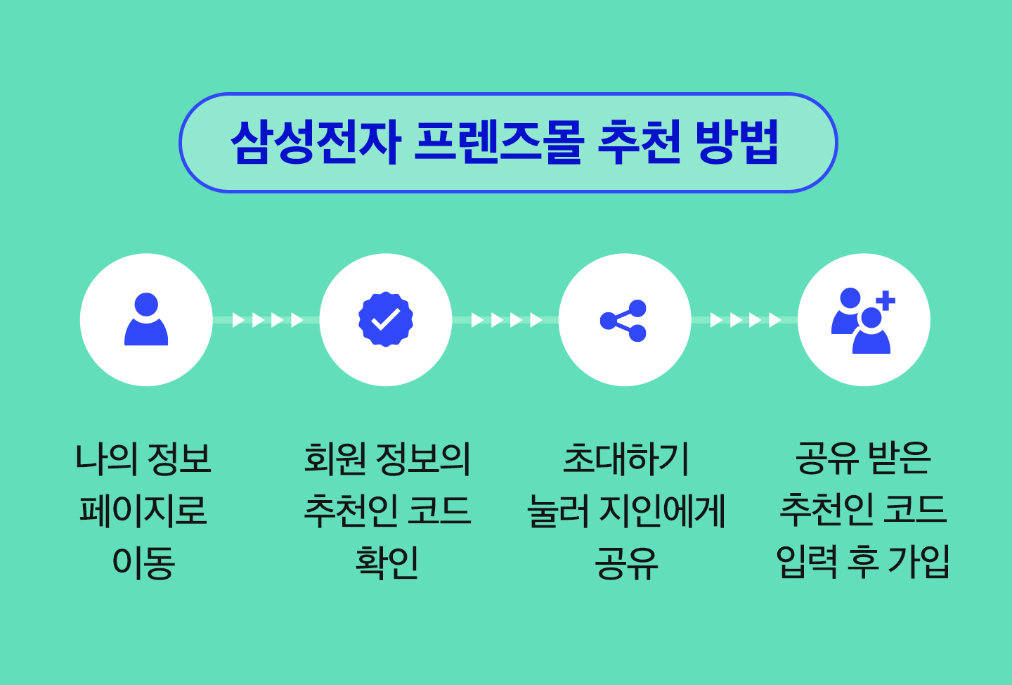 삼성전자5