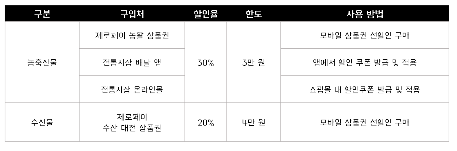 삼쩜삼