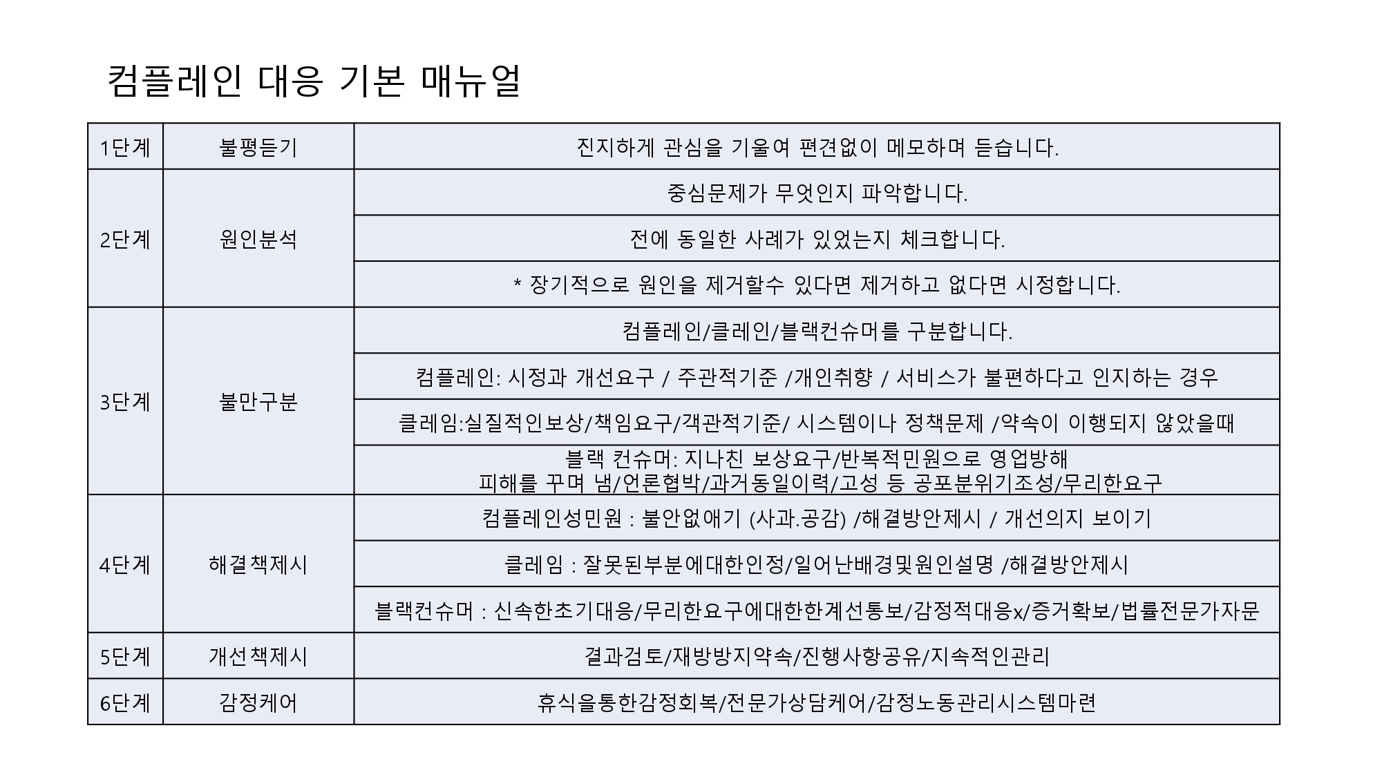 컴플레인대응매뉴얼