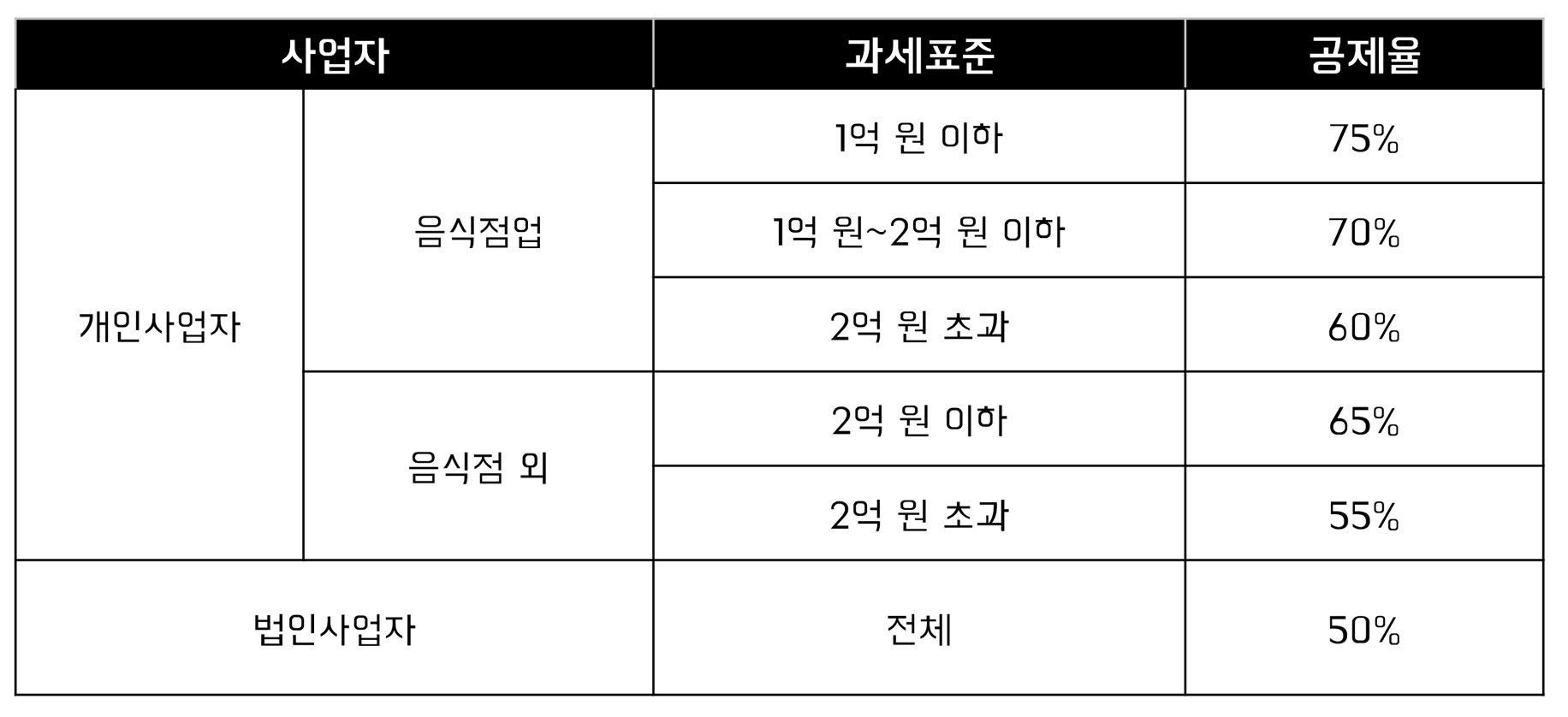 부가세 절세 꿀팁! 의제매입세액공제 받는 법