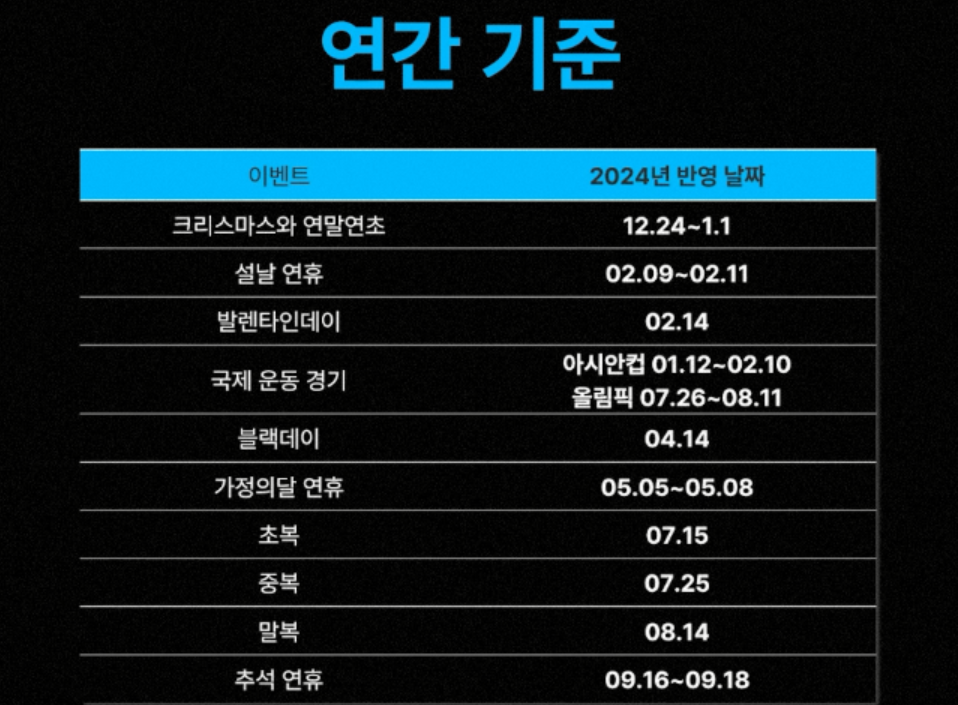 연간주문폭발시기