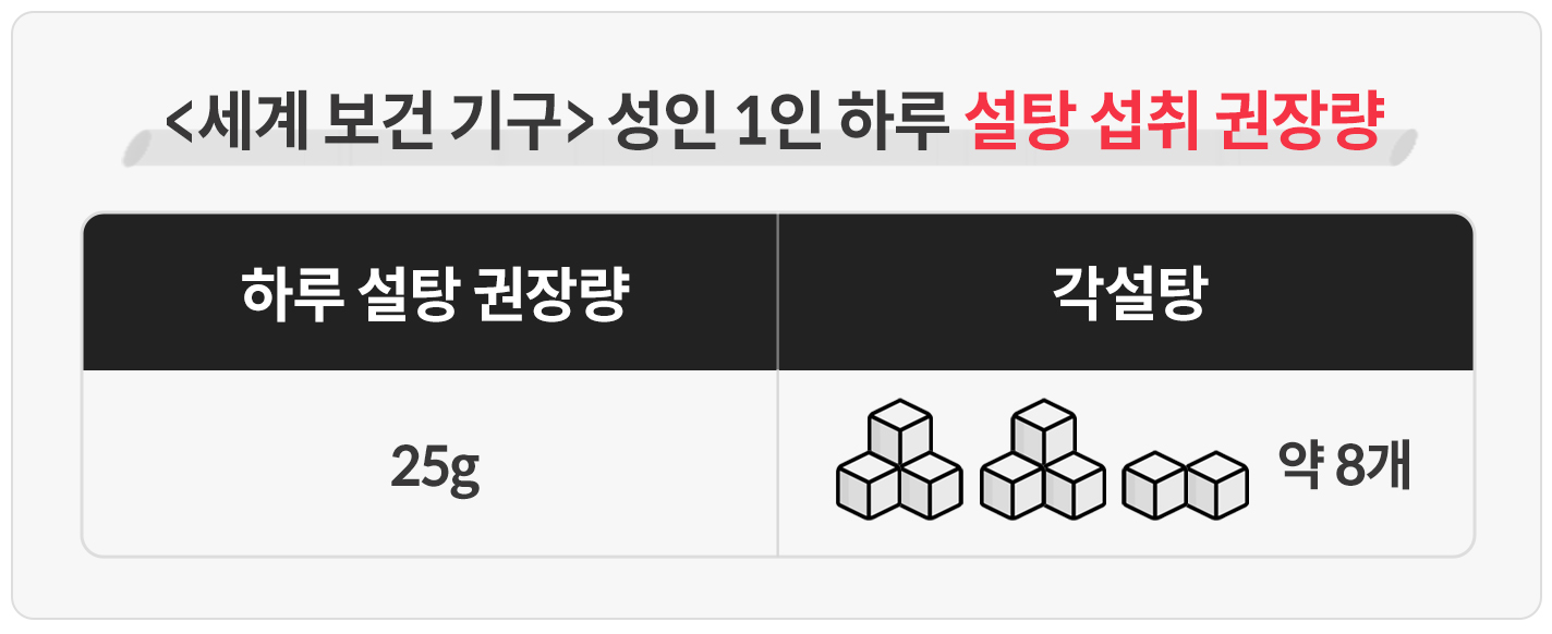 표1
