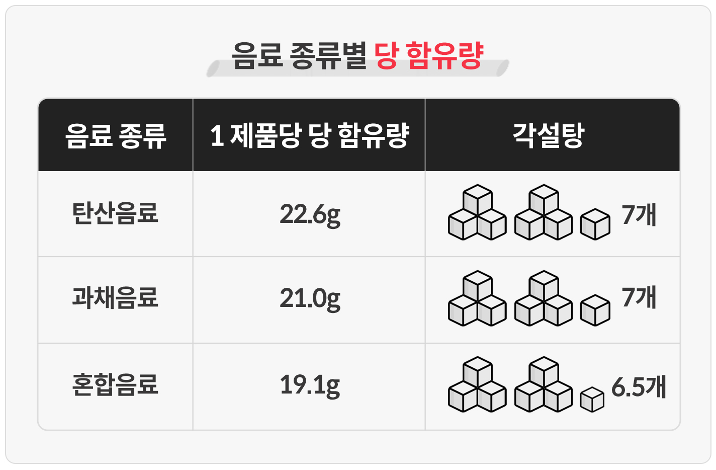 표2