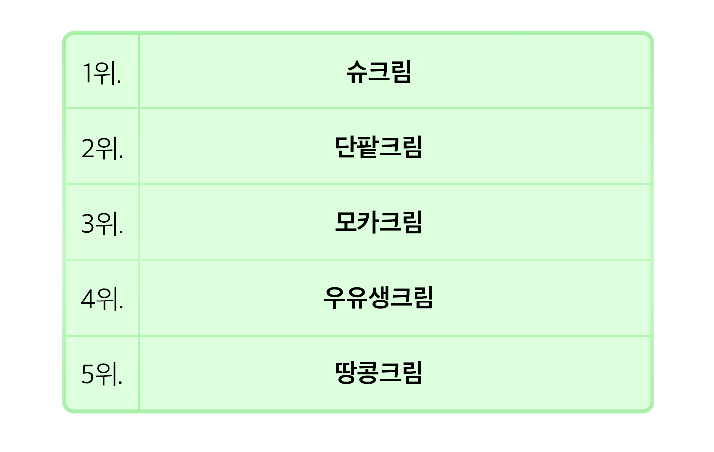 외계차트_크림빵