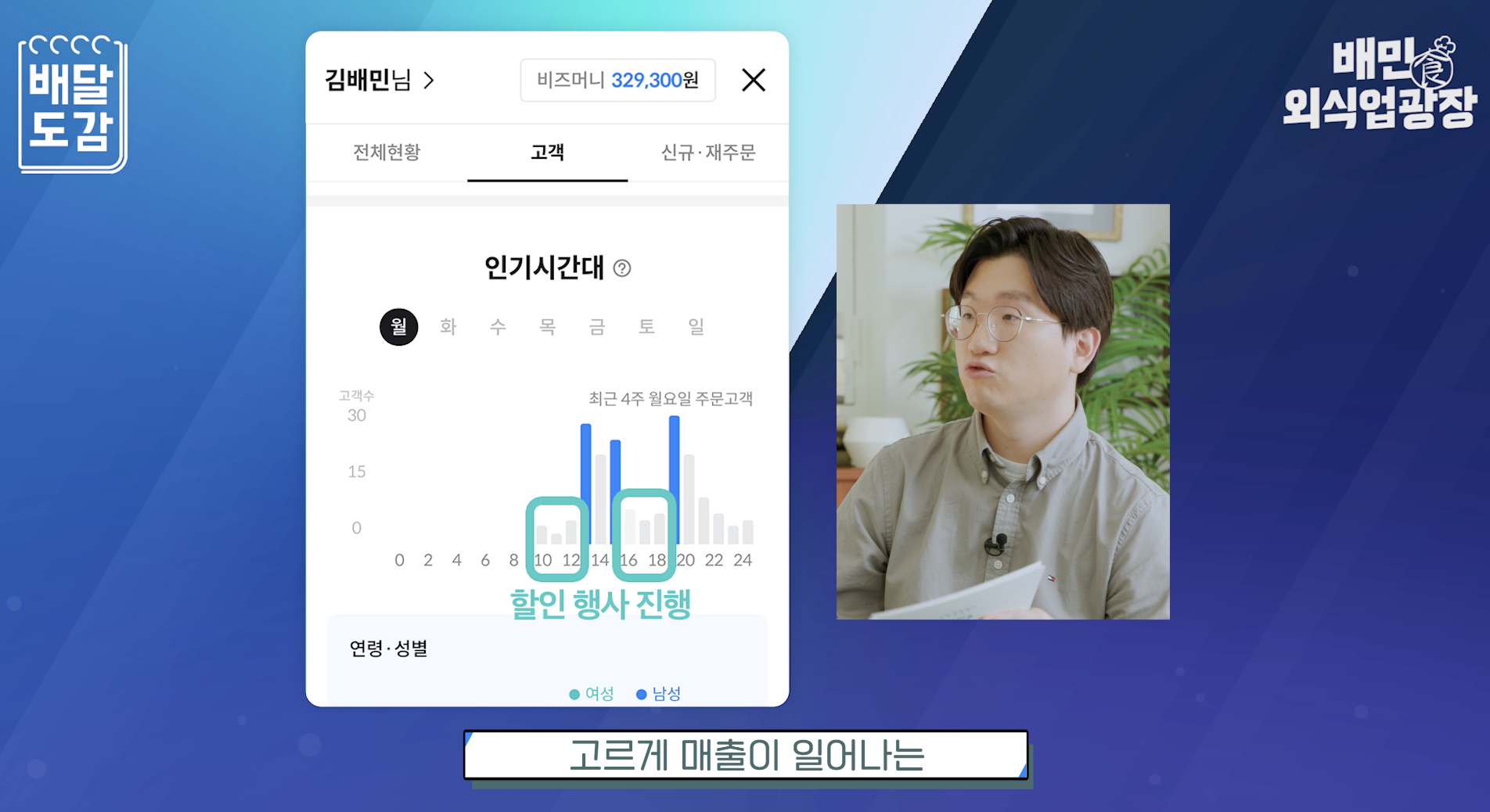 할인