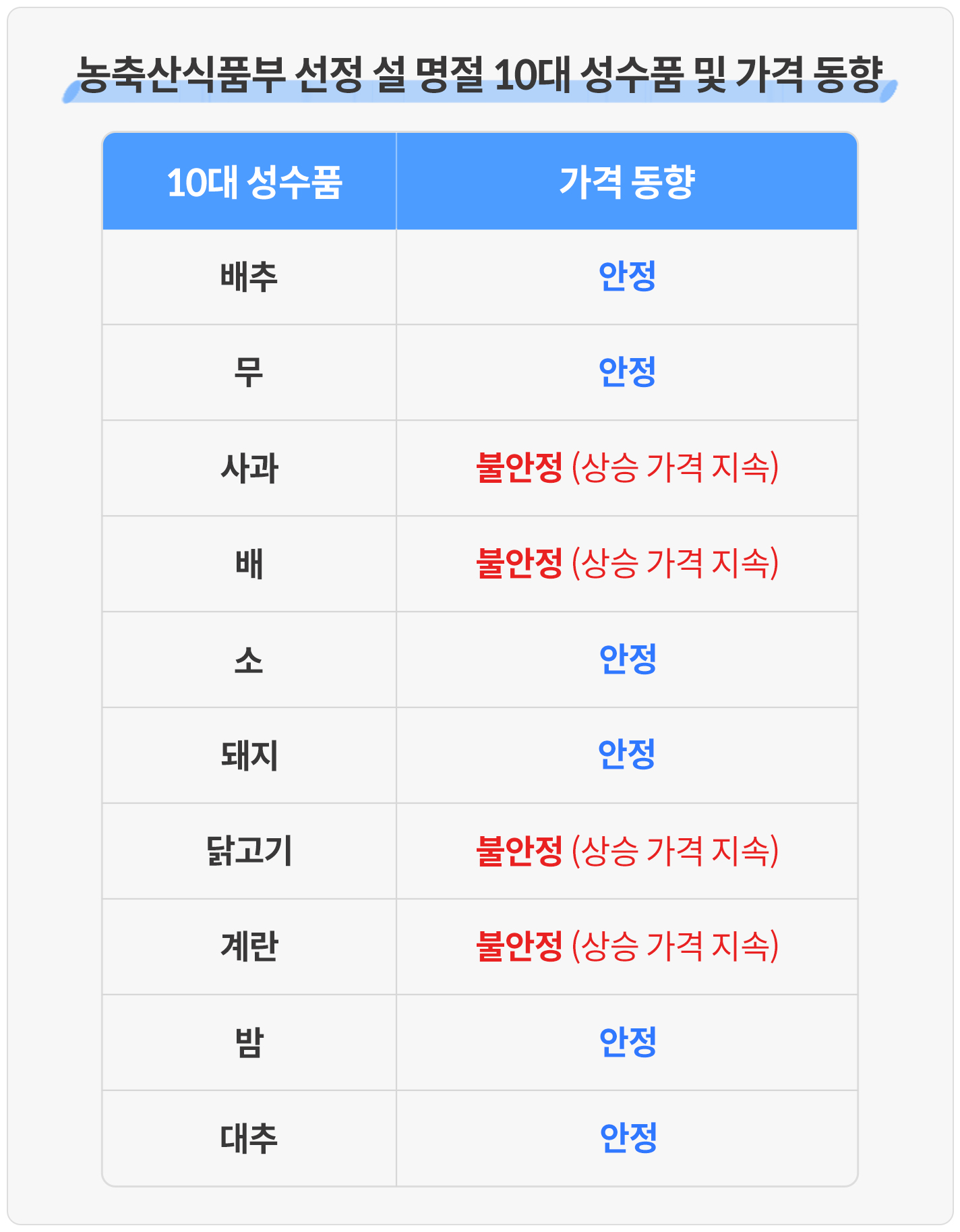 표1