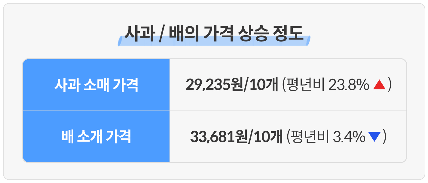 표2