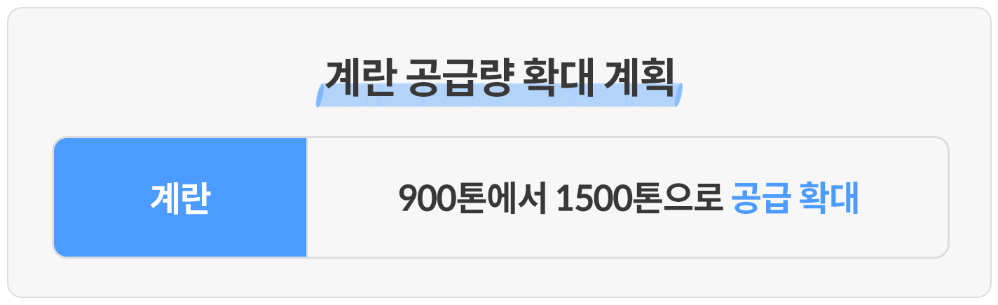 표4