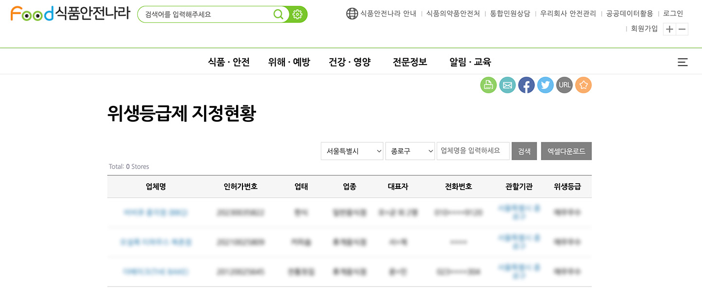 위생등급제