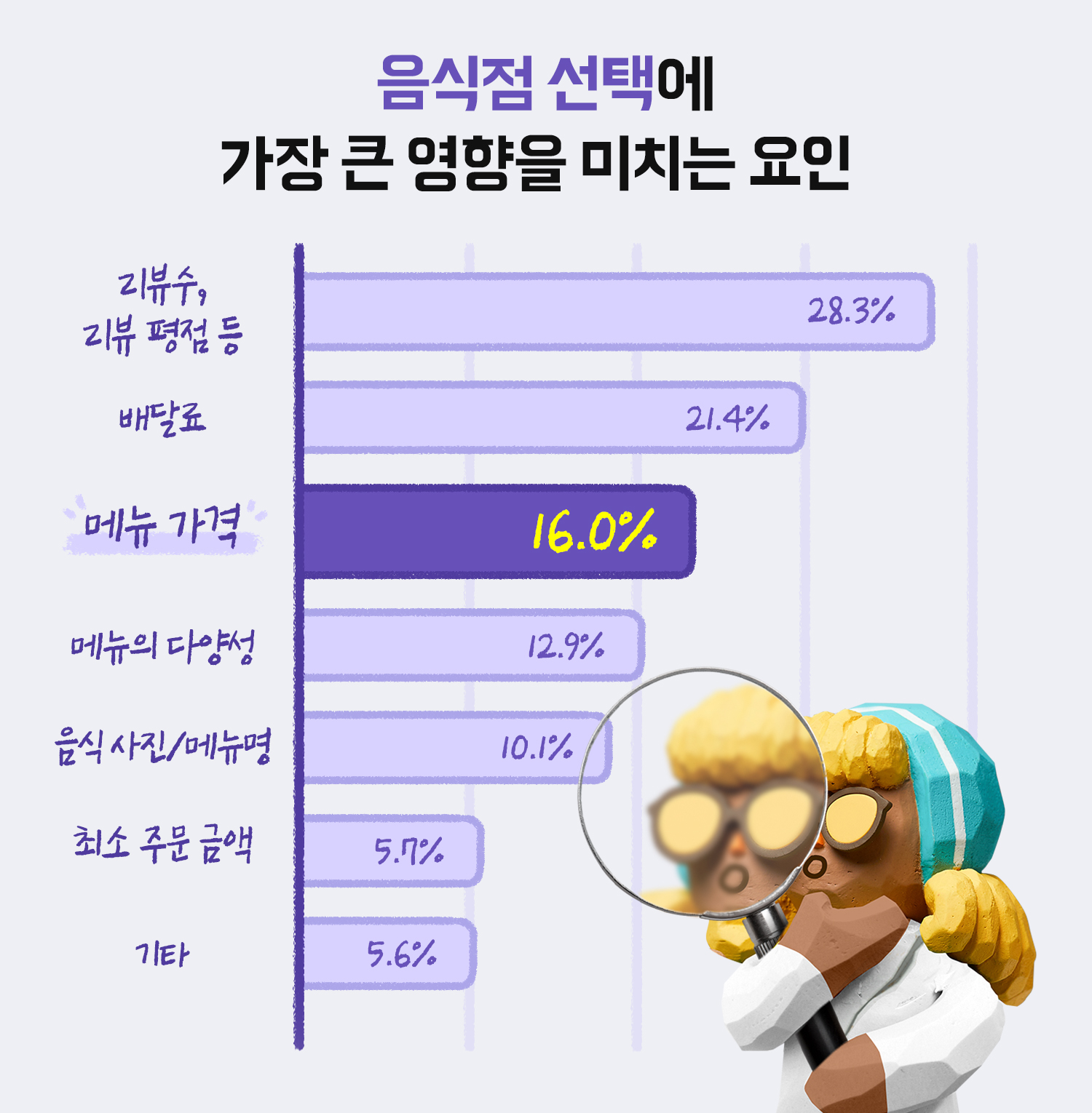 기획전