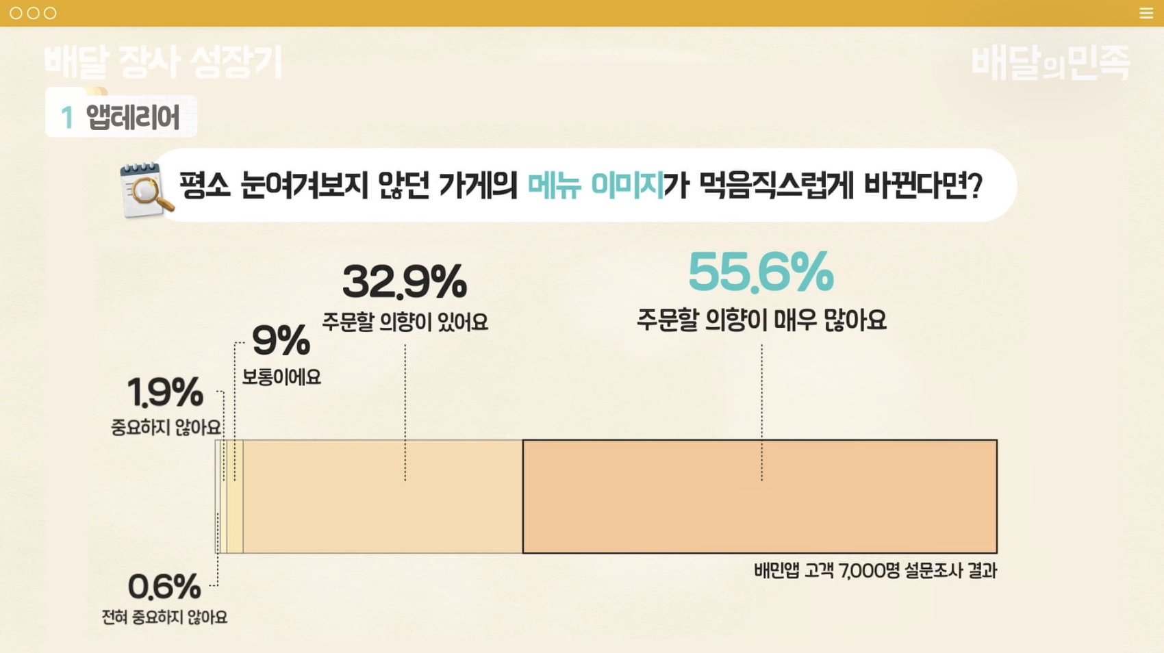 메뉴사진의 중요성