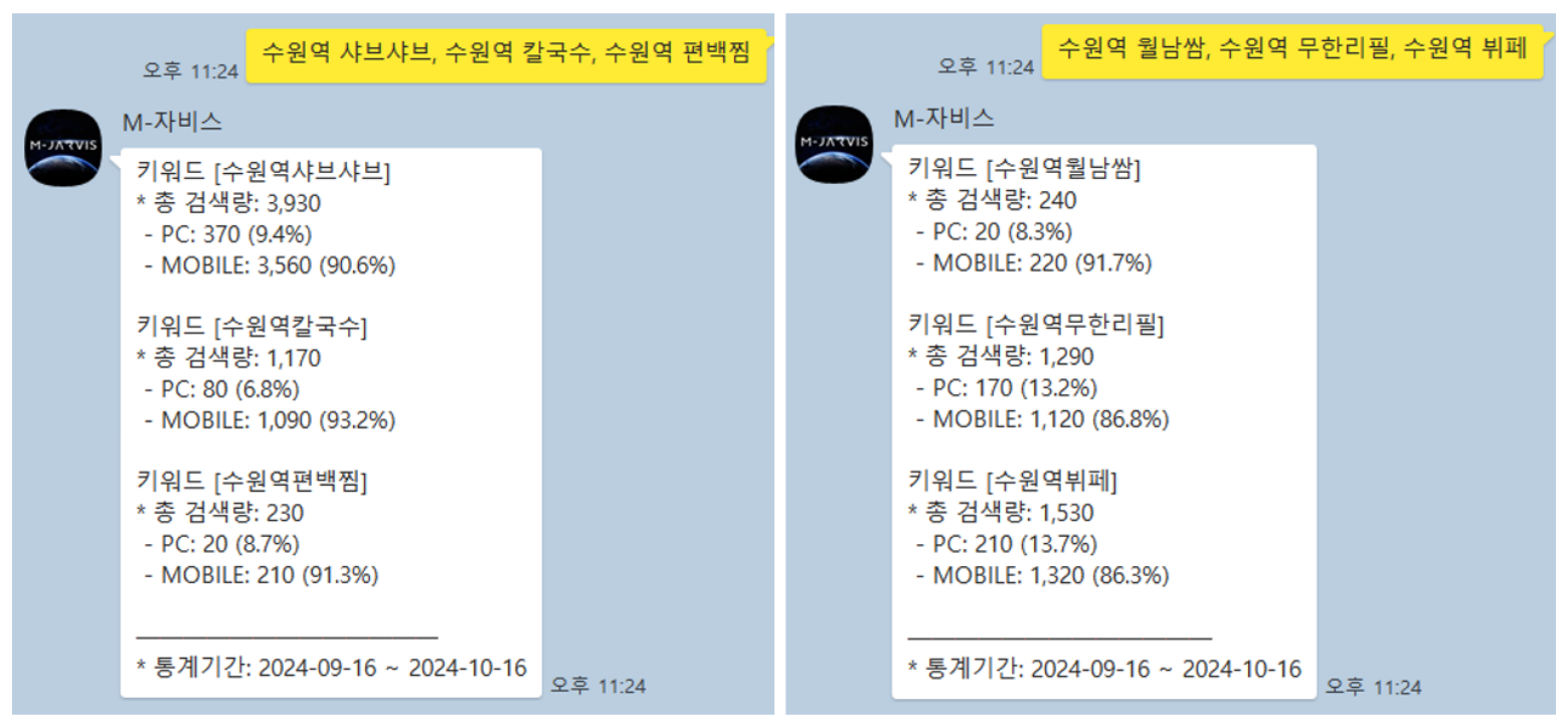 자비스키워드분석