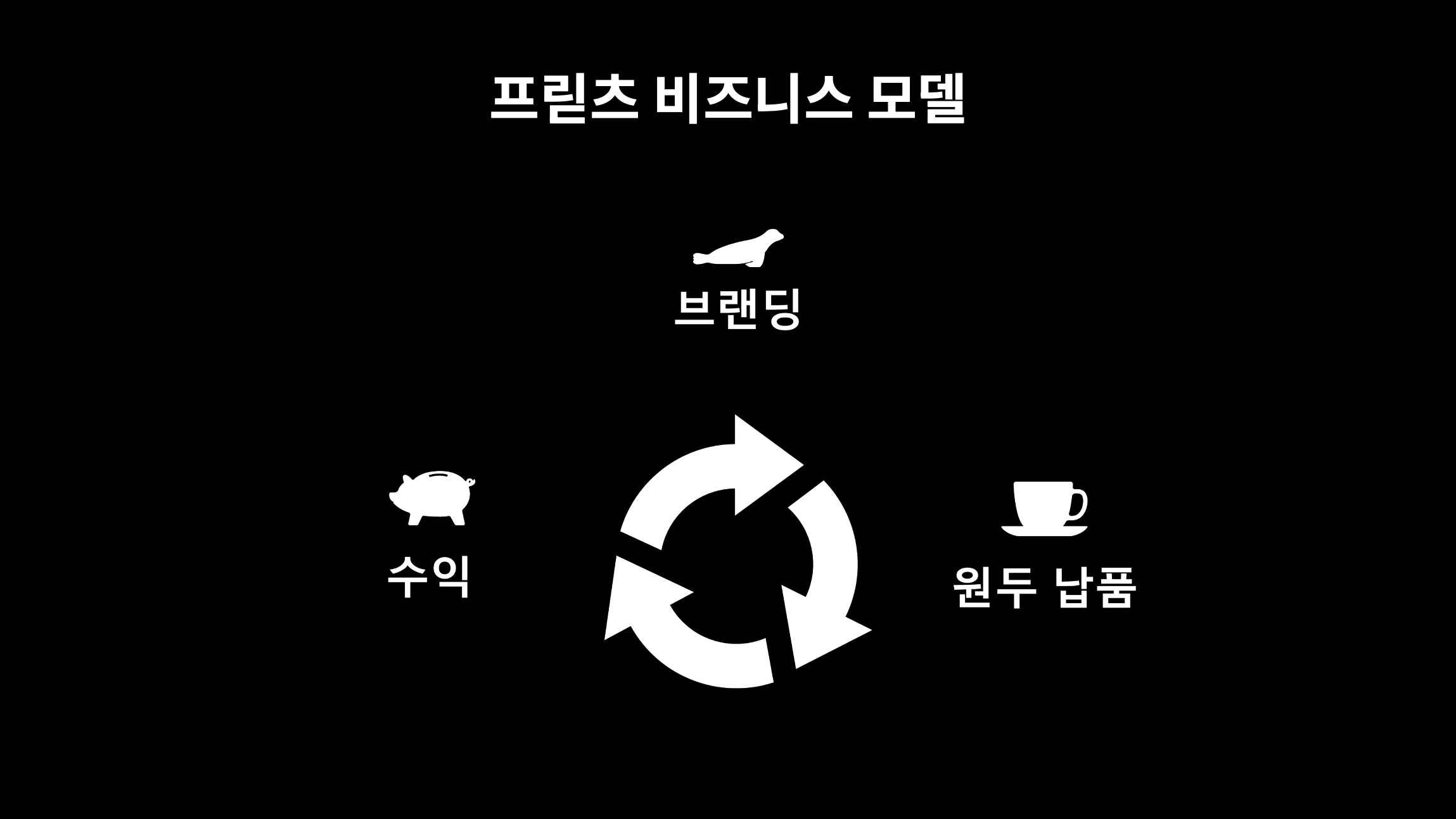 프릳츠