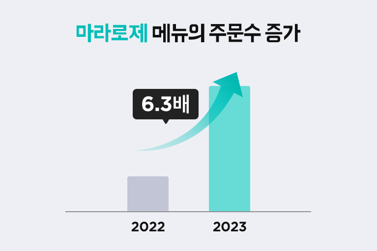 마라로제, 제로