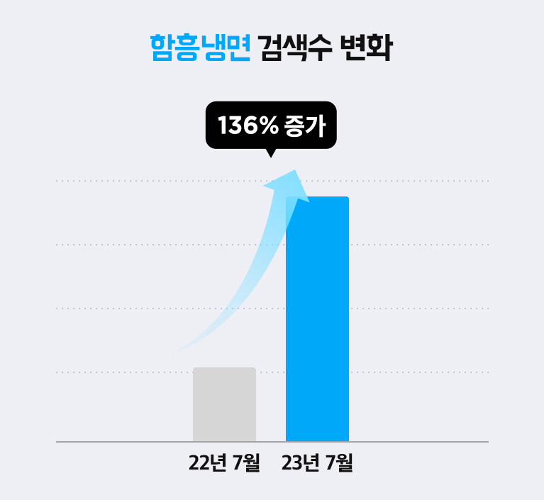 앱화면
