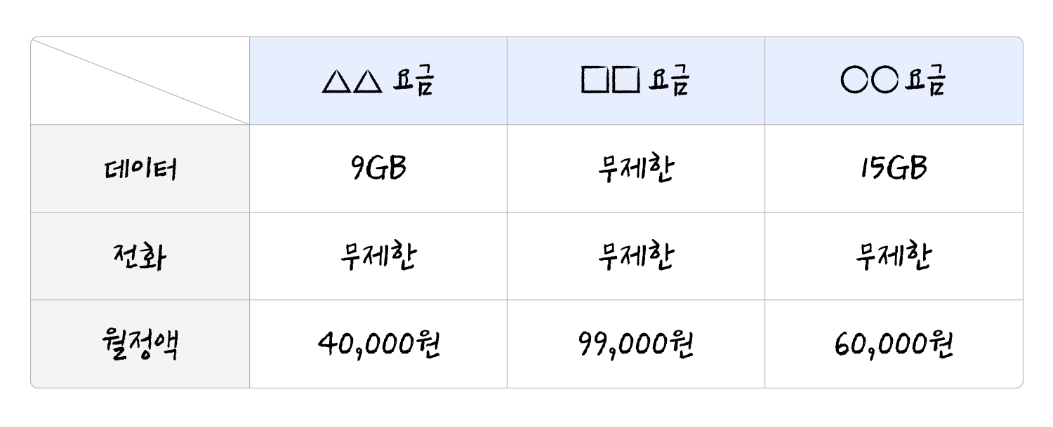 배민스토어 고민고만 기본형 묶음형